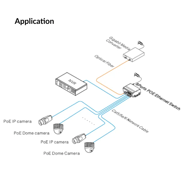 Industrial 8 Ports PoE Fast Ethernet Switch (UTEPO) | UTP7208E-POE-A1