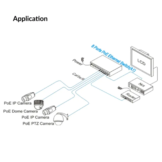 8 Ports PoE Ethernet Switch (2 Full Gigabit Uplink) | UTP3-SW08-TP120-A1