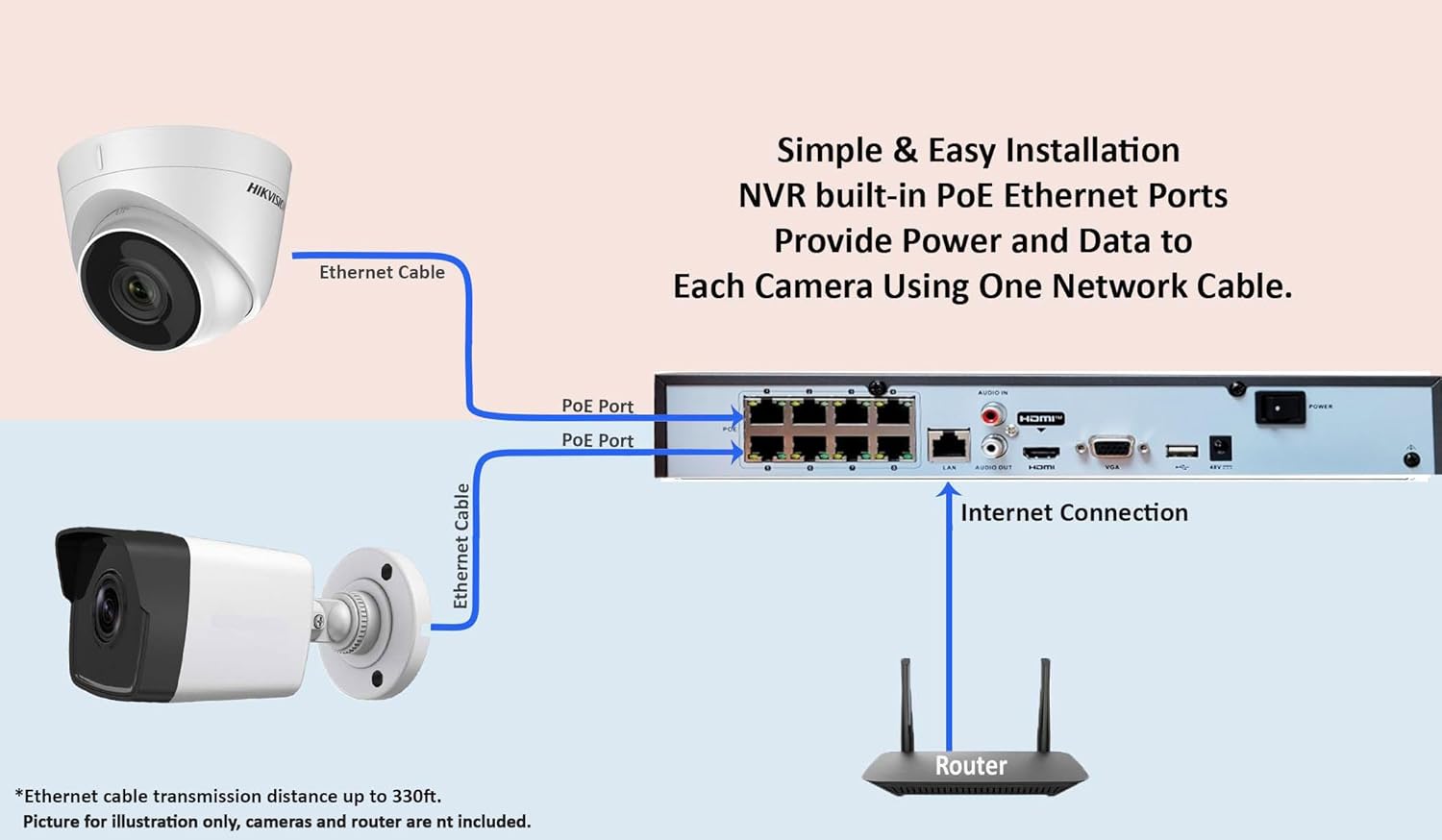 HIK 8CH 4K NVR DS76081-Q1/8P 8CH POE 8MP 4K Network Video Camera Recorder NVR with built-in Poe Ports for IP Poe Network Camera