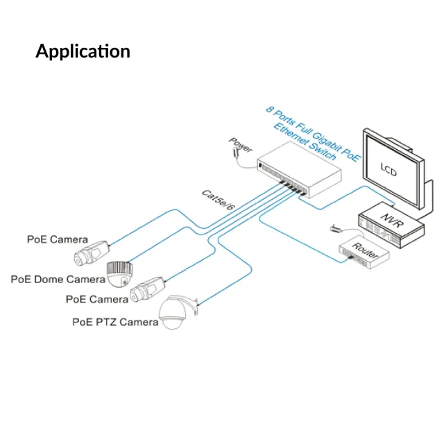 8 Ports Full Gigabit PoE Ethernet Switch | UTP3-GSW0802-TSP120
