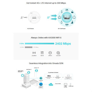 Tp-Link Omada 4G+ Cat6 AX3000 Gigabit VPN Router | Supports 2402 Mbps on 5 GHz and 574 Mbps on 2.4 GHz